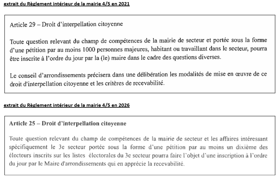 Comparaison des règlements intérieurs de la mairie des 4e et 5e arrondissements : en 2021, l'article 29 permettait une pétition de 1 000 personnes majeures habitant ou travaillant dans le secteur ; en 2026, l'article 25 exige un dixième des électeurs inscrits du 3e secteur, le maire d'arrondissements en appréciant la recevabilité